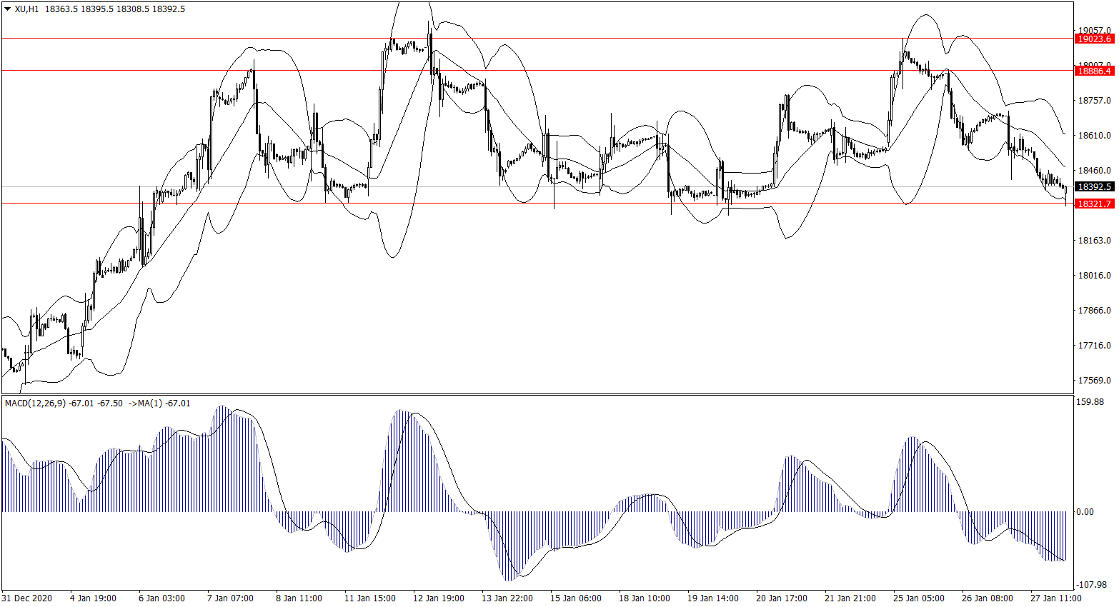 ForexClub福瑞斯股市分析 0128