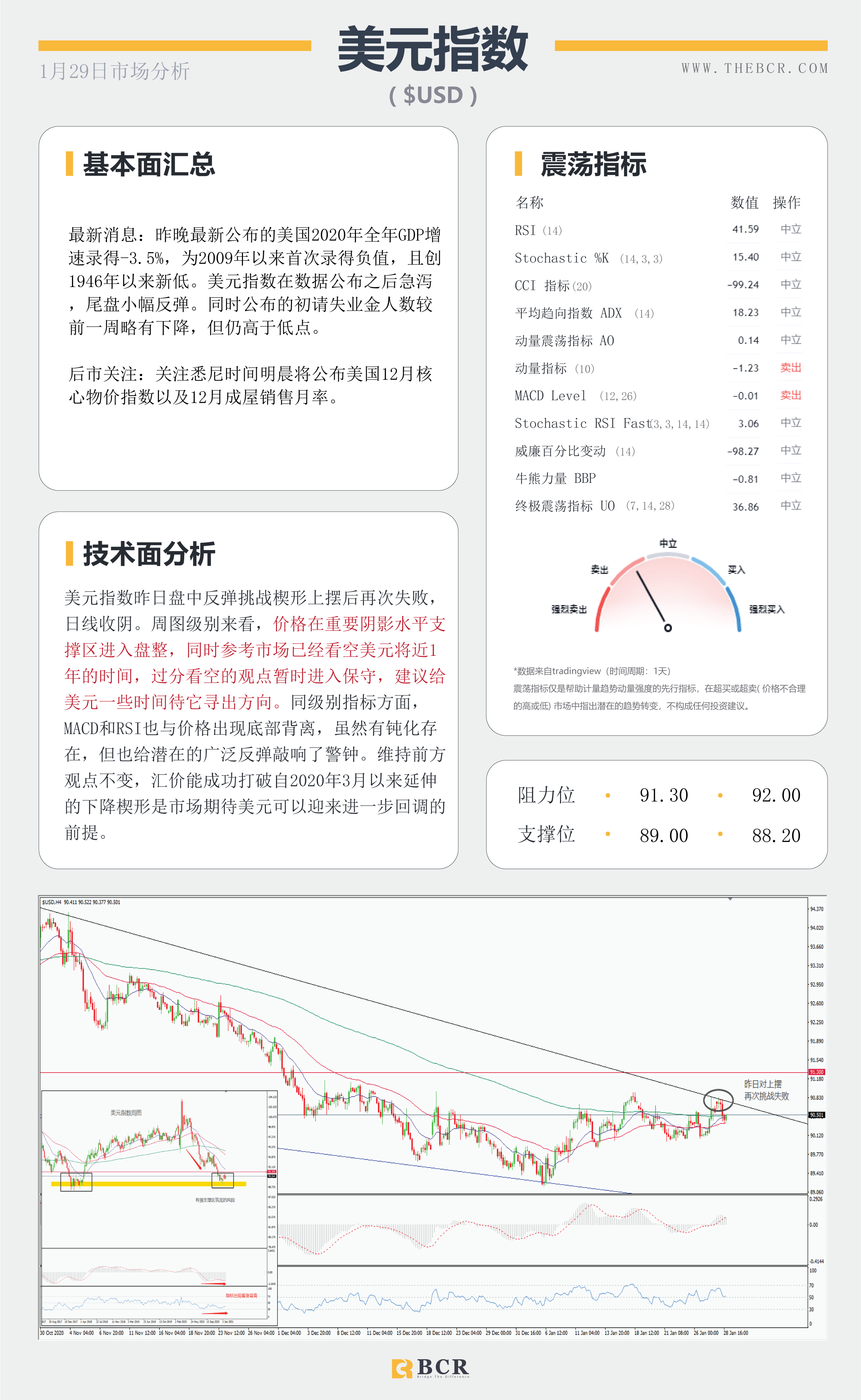 【百汇BCR今日市场分析2021.1.29】黄金上演高台跳水，美国GDP录得74年最差