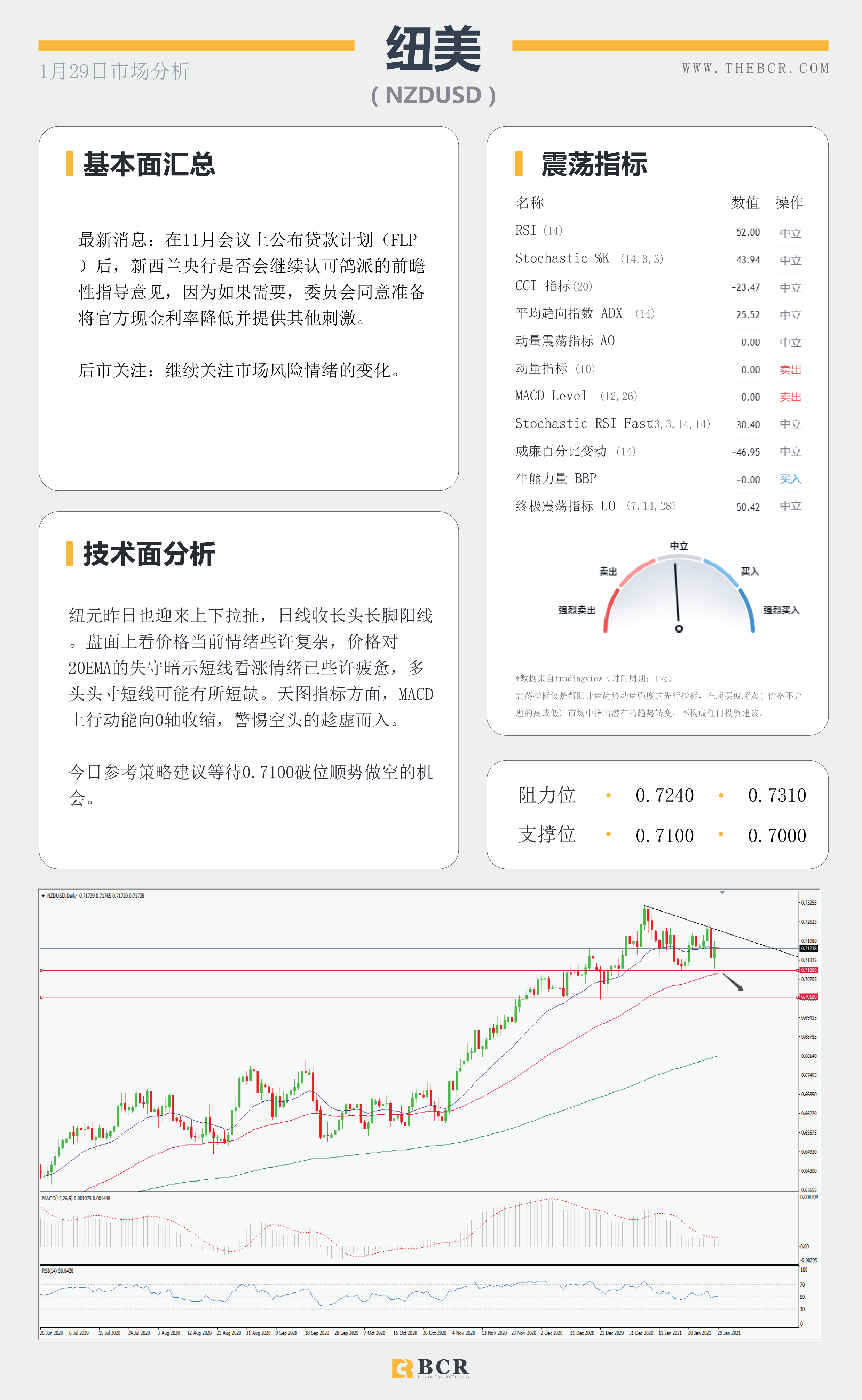 【百汇BCR今日市场分析2021.1.29】黄金上演高台跳水，美国GDP录得74年最差