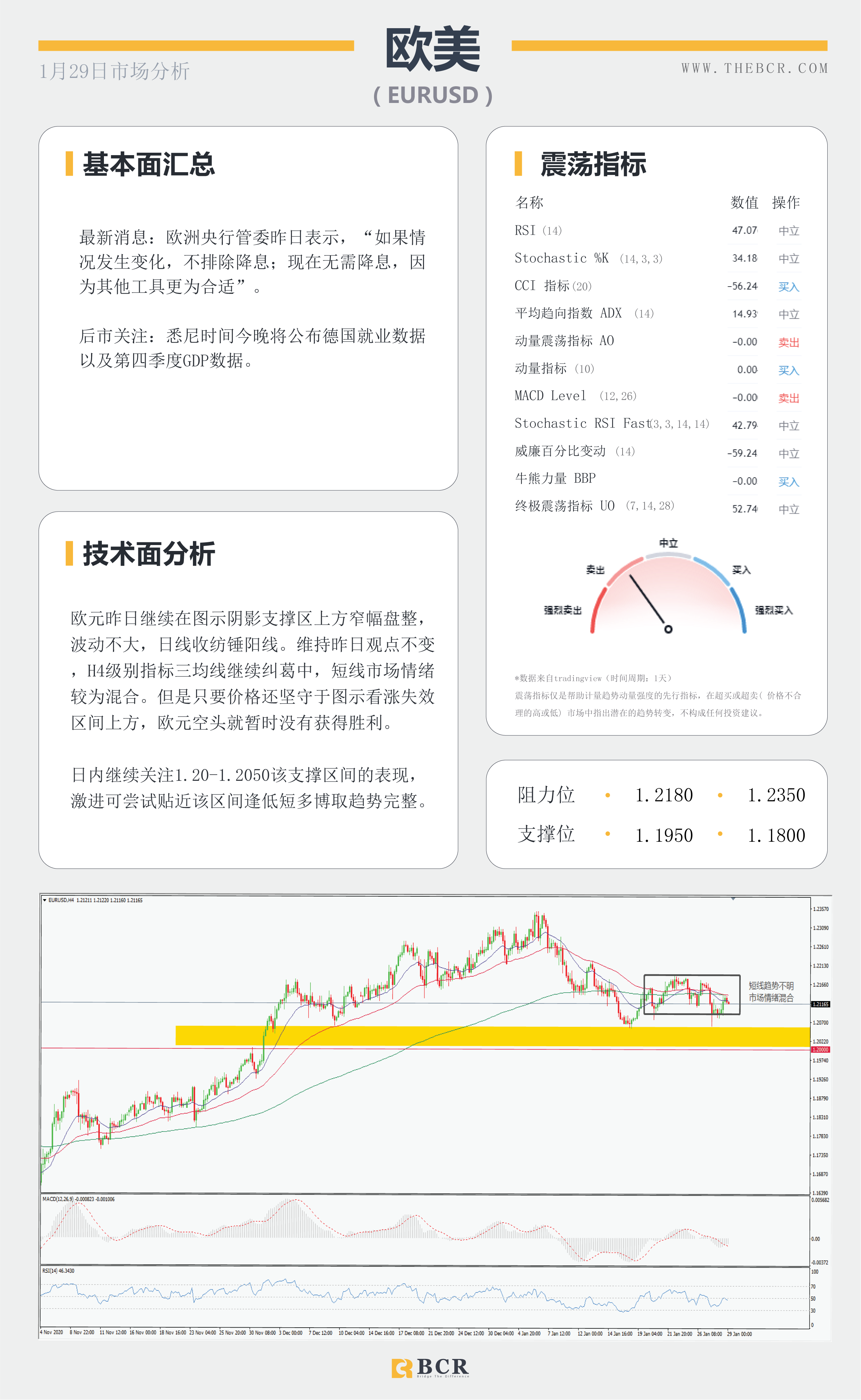 【百汇BCR今日市场分析2021.1.29】黄金上演高台跳水，美国GDP录得74年最差