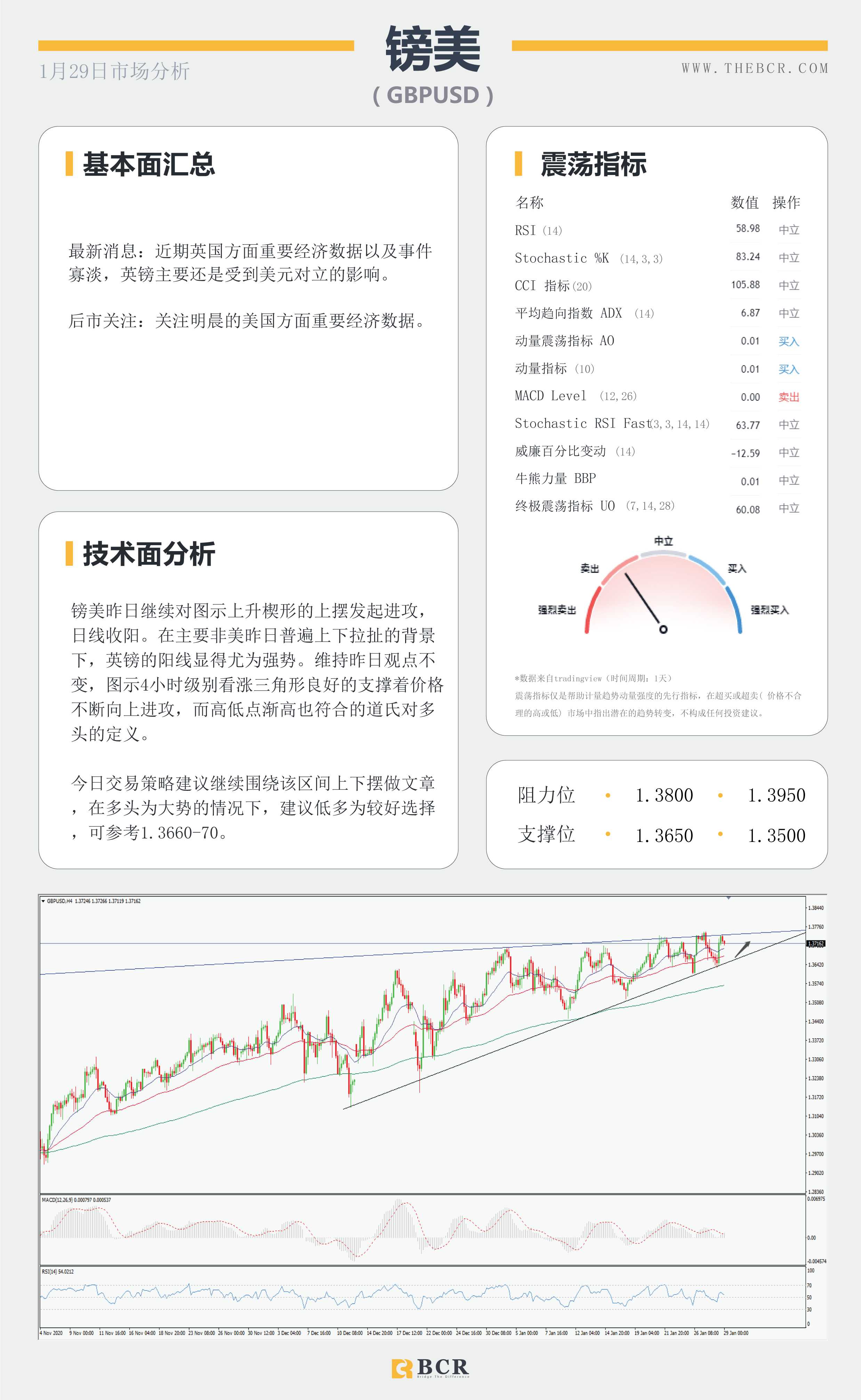 【百汇BCR今日市场分析2021.1.29】黄金上演高台跳水，美国GDP录得74年最差