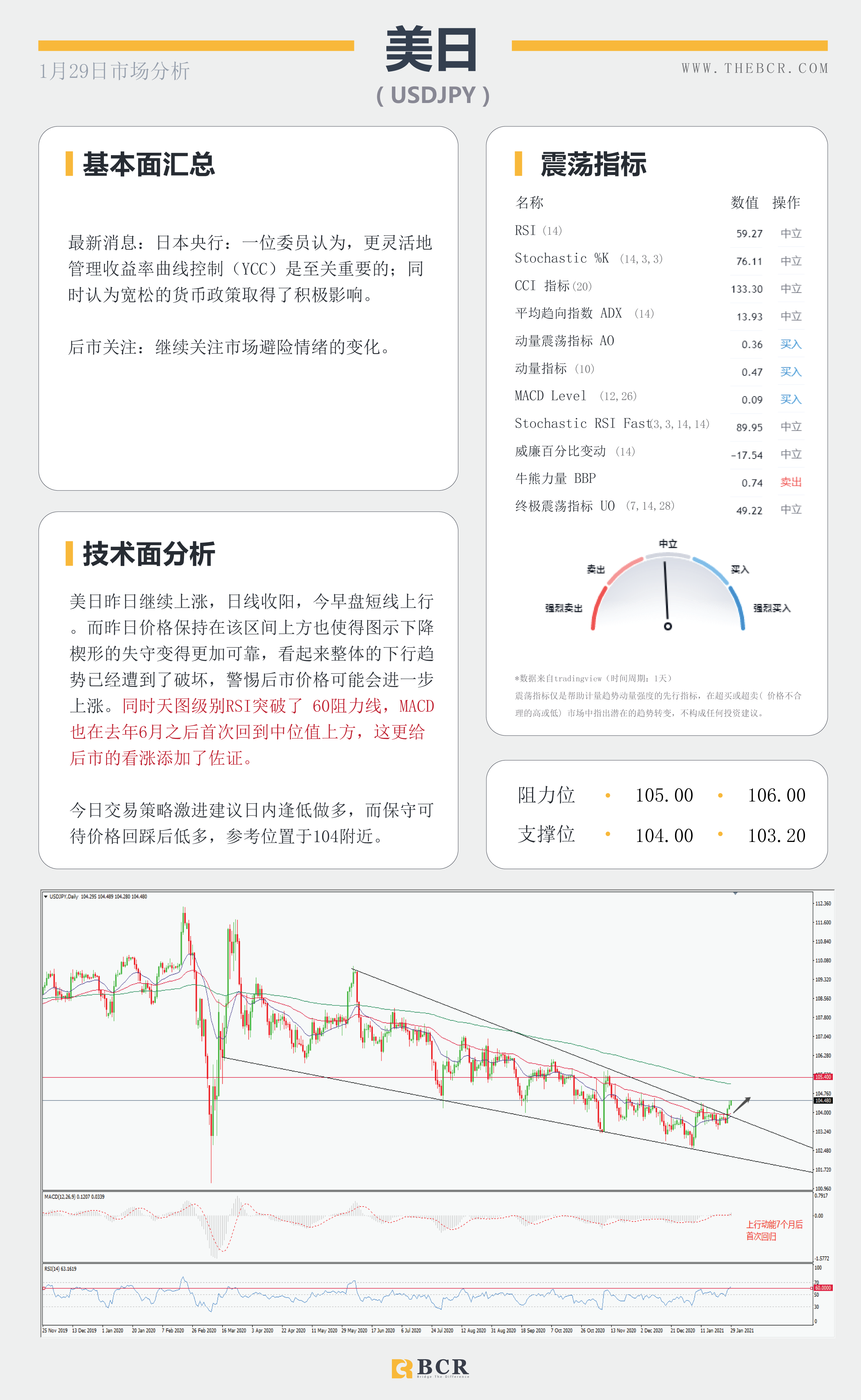 【百汇BCR今日市场分析2021.1.29】黄金上演高台跳水，美国GDP录得74年最差