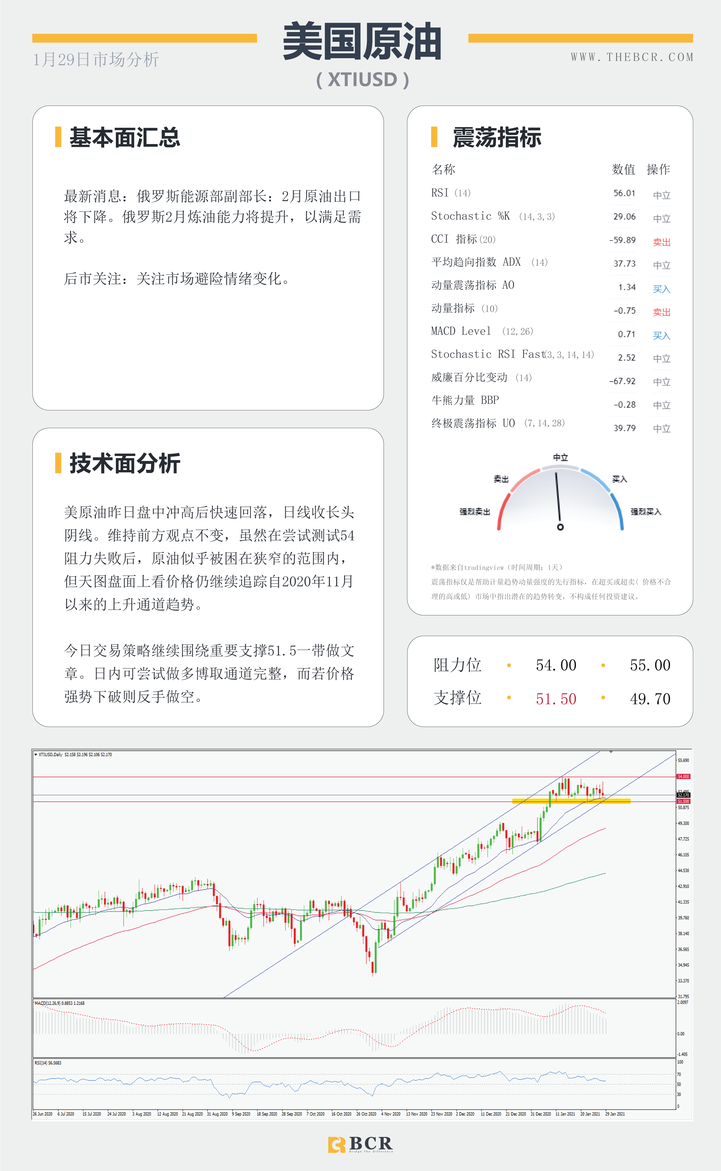 【百汇BCR今日市场分析2021.1.29】黄金上演高台跳水，美国GDP录得74年最差