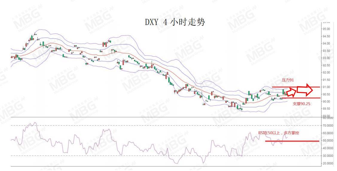 MBG丨美国将公布12月核心PCE物价指数年率，警惕美元波动