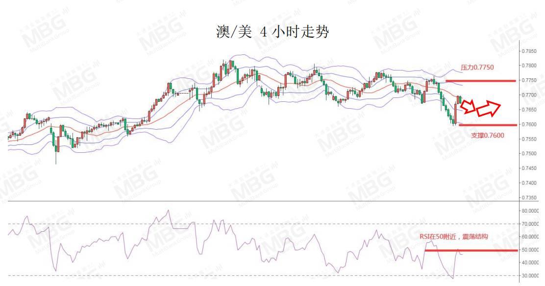 MBG丨美国将公布12月核心PCE物价指数年率，警惕美元波动