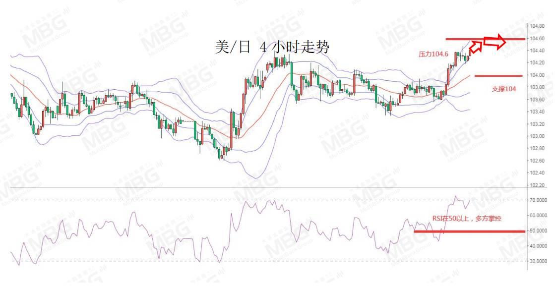 MBG丨美国将公布12月核心PCE物价指数年率，警惕美元波动