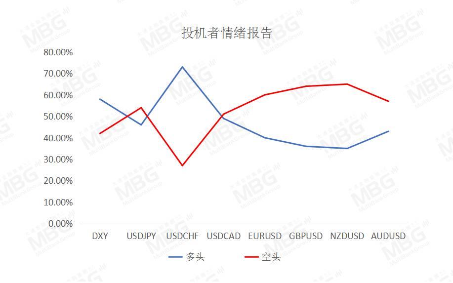 MBG丨美国将公布12月核心PCE物价指数年率，警惕美元波动