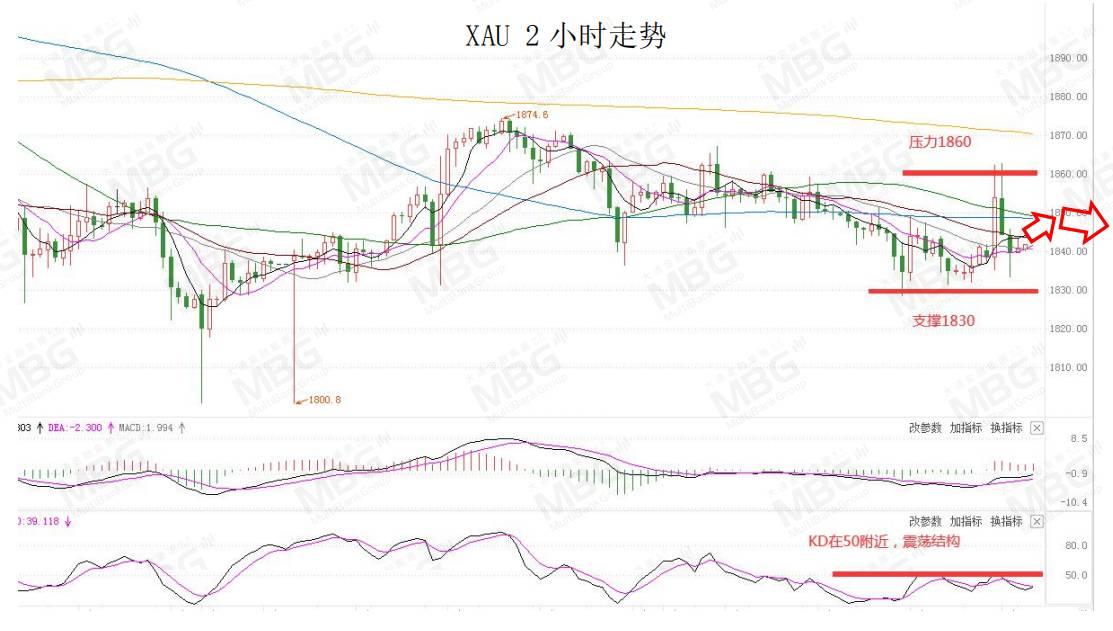 MBG丨美国将公布12月核心PCE物价指数年率，警惕美元波动