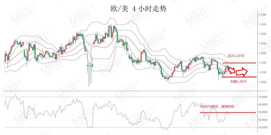 MBG丨美国将公布12月核心PCE物价指数年率，警惕美元波动