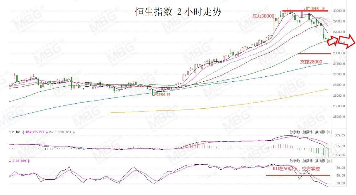 MBG丨美国将公布12月核心PCE物价指数年率，警惕美元波动