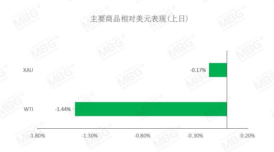 MBG丨美国将公布12月核心PCE物价指数年率，警惕美元波动