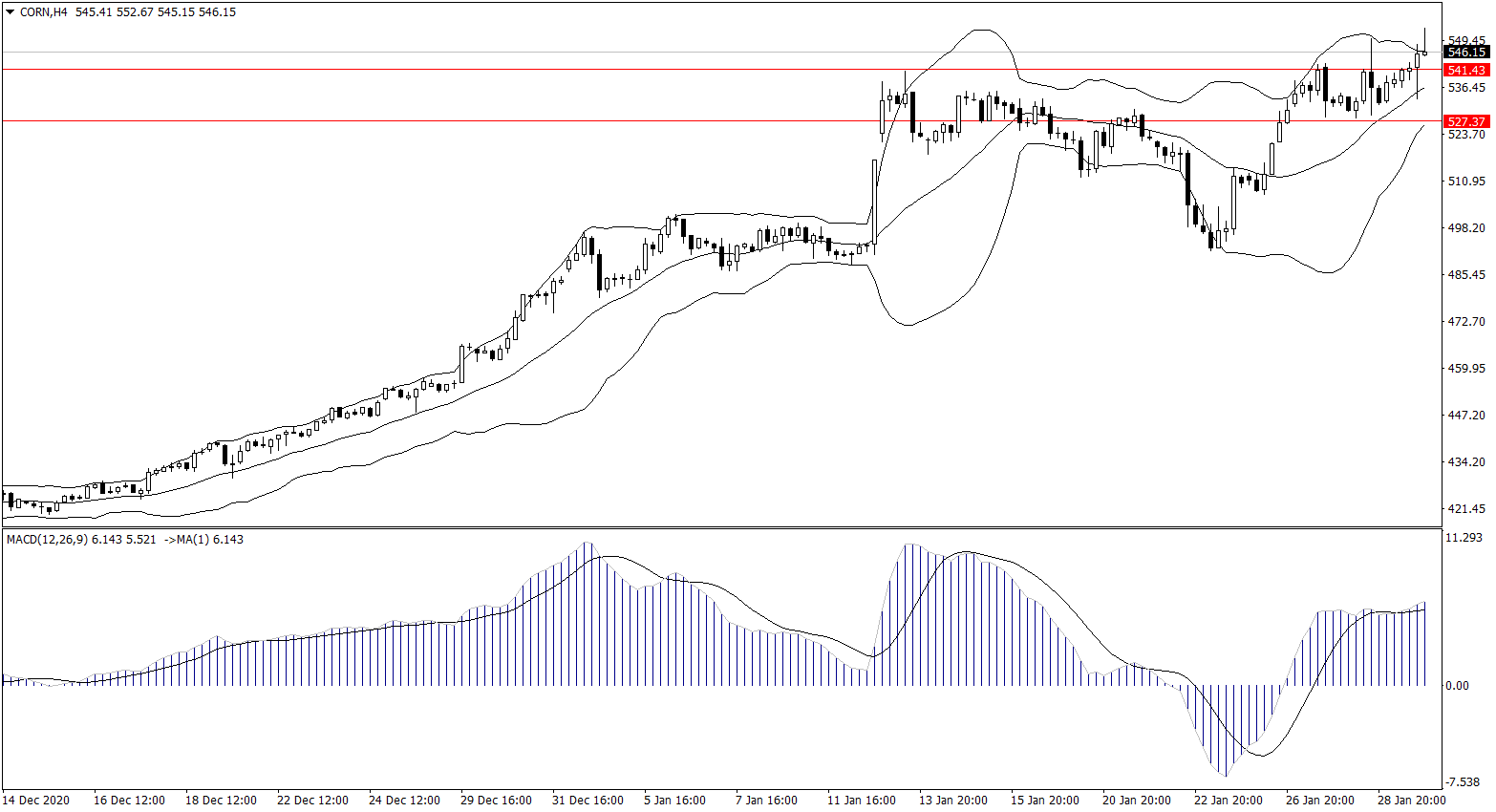 ForexClub福瑞斯金融早班车0201