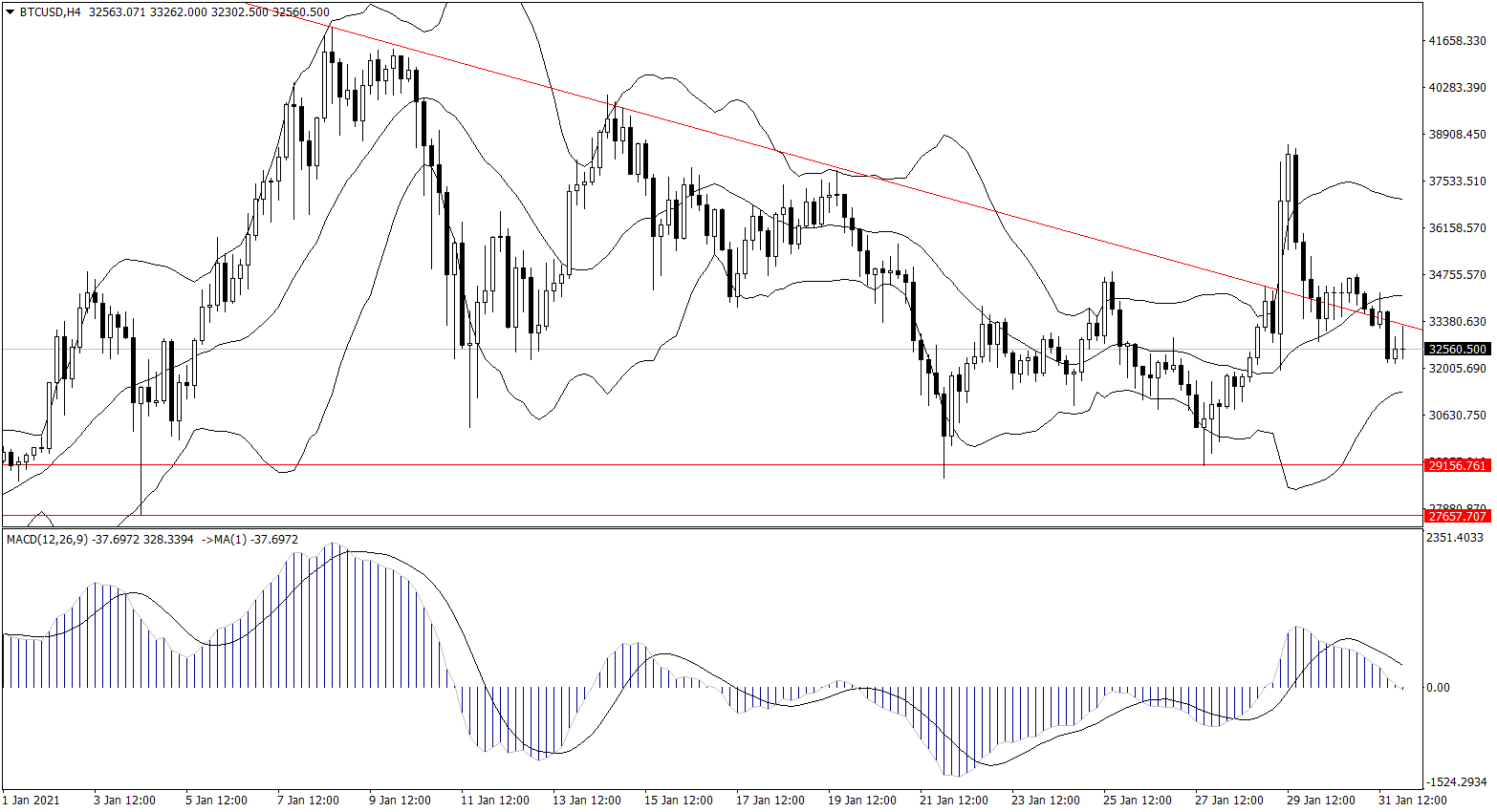 ForexClub福瑞斯金融早班车0201