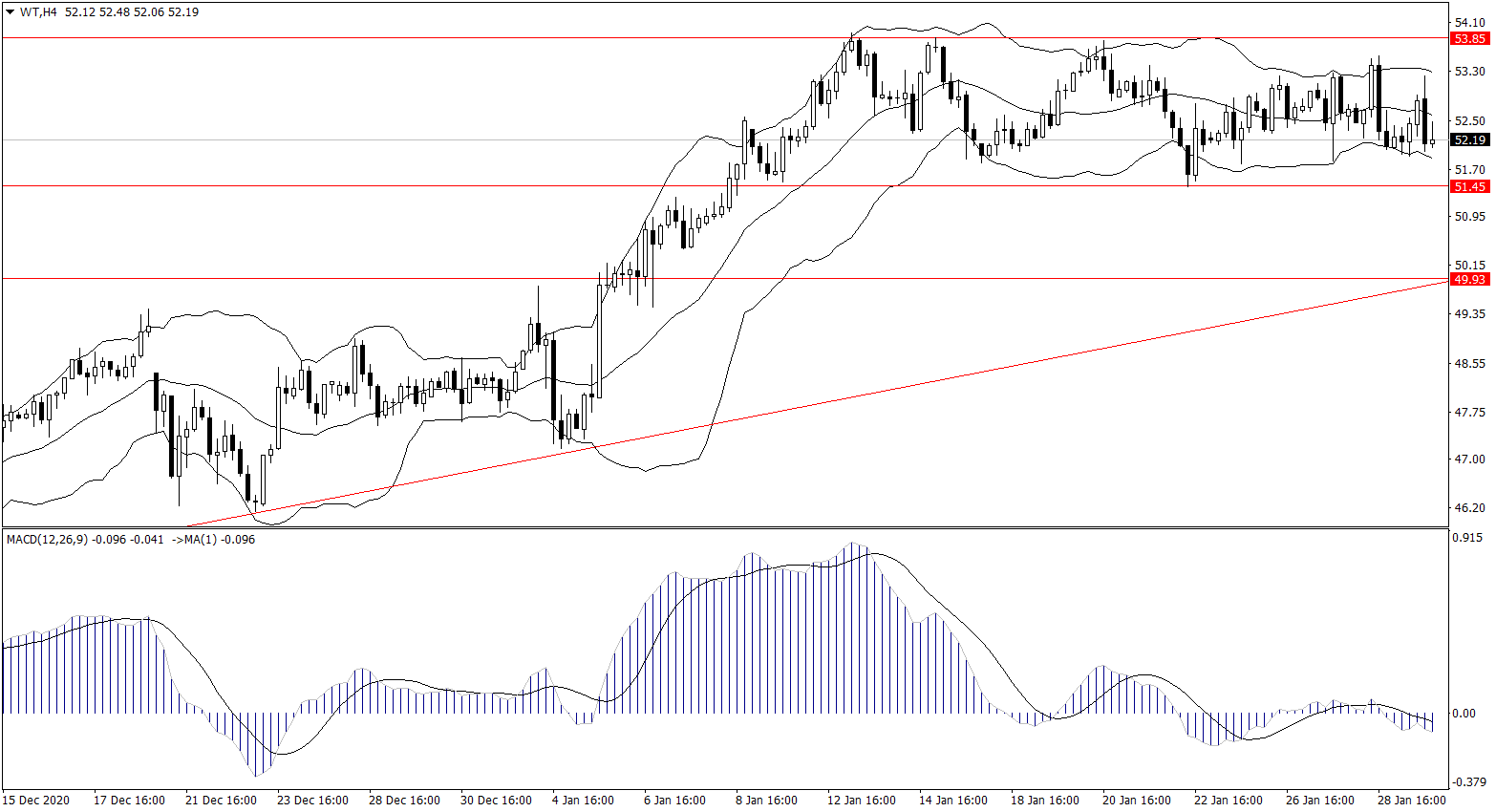 ForexClub福瑞斯金融早班车0201