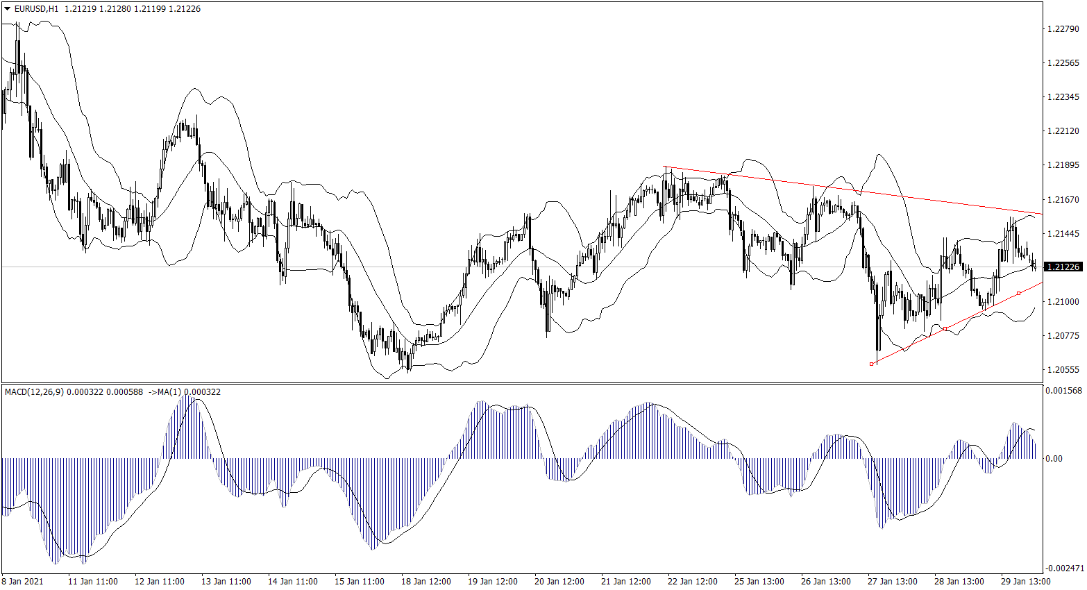 ForexClub福瑞斯金融早班车0201