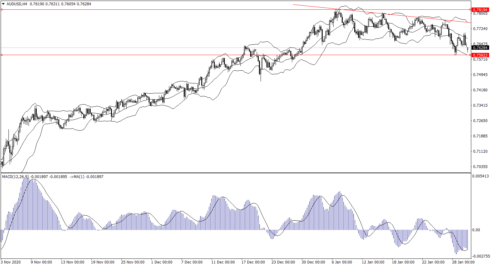 ForexClub福瑞斯金融早班车0201