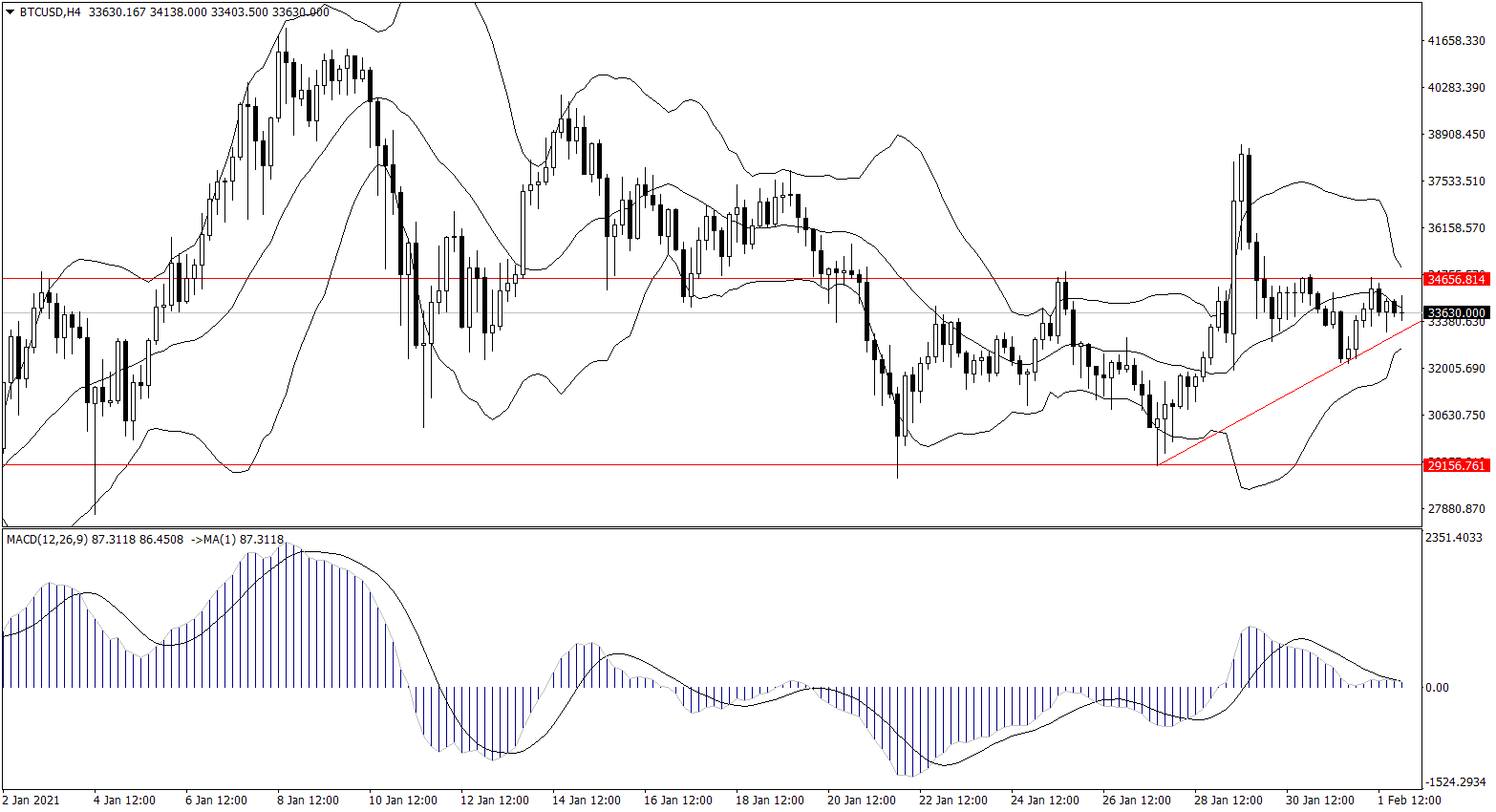 ForexClub福瑞斯金融早班车0202