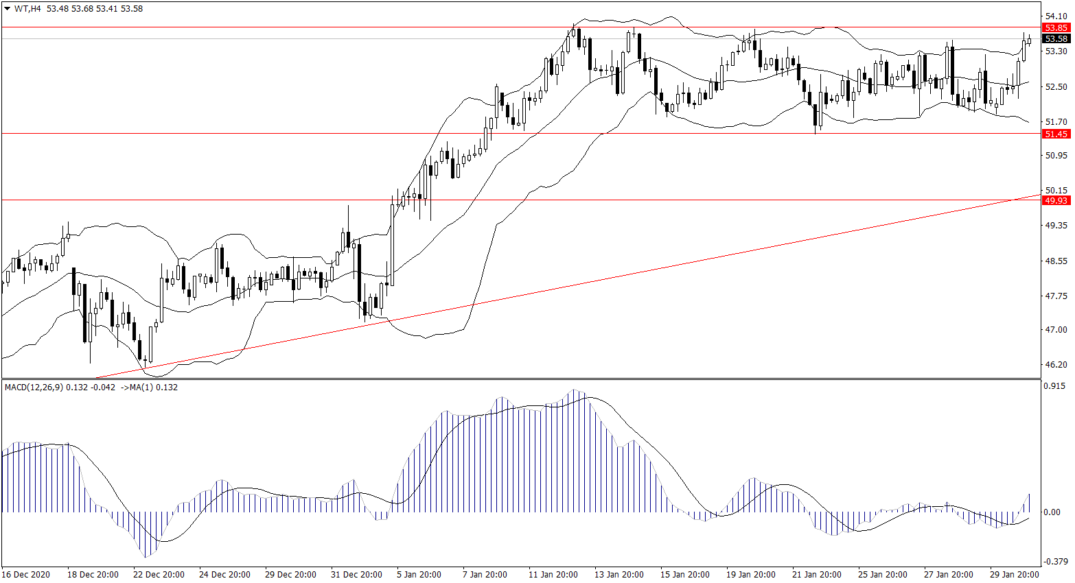 ForexClub福瑞斯金融早班车0202