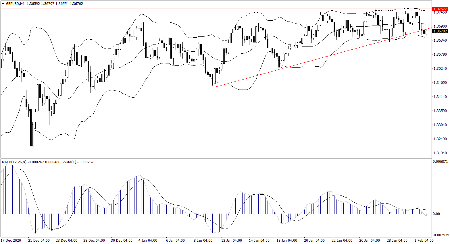 ForexClub福瑞斯金融早班车0202