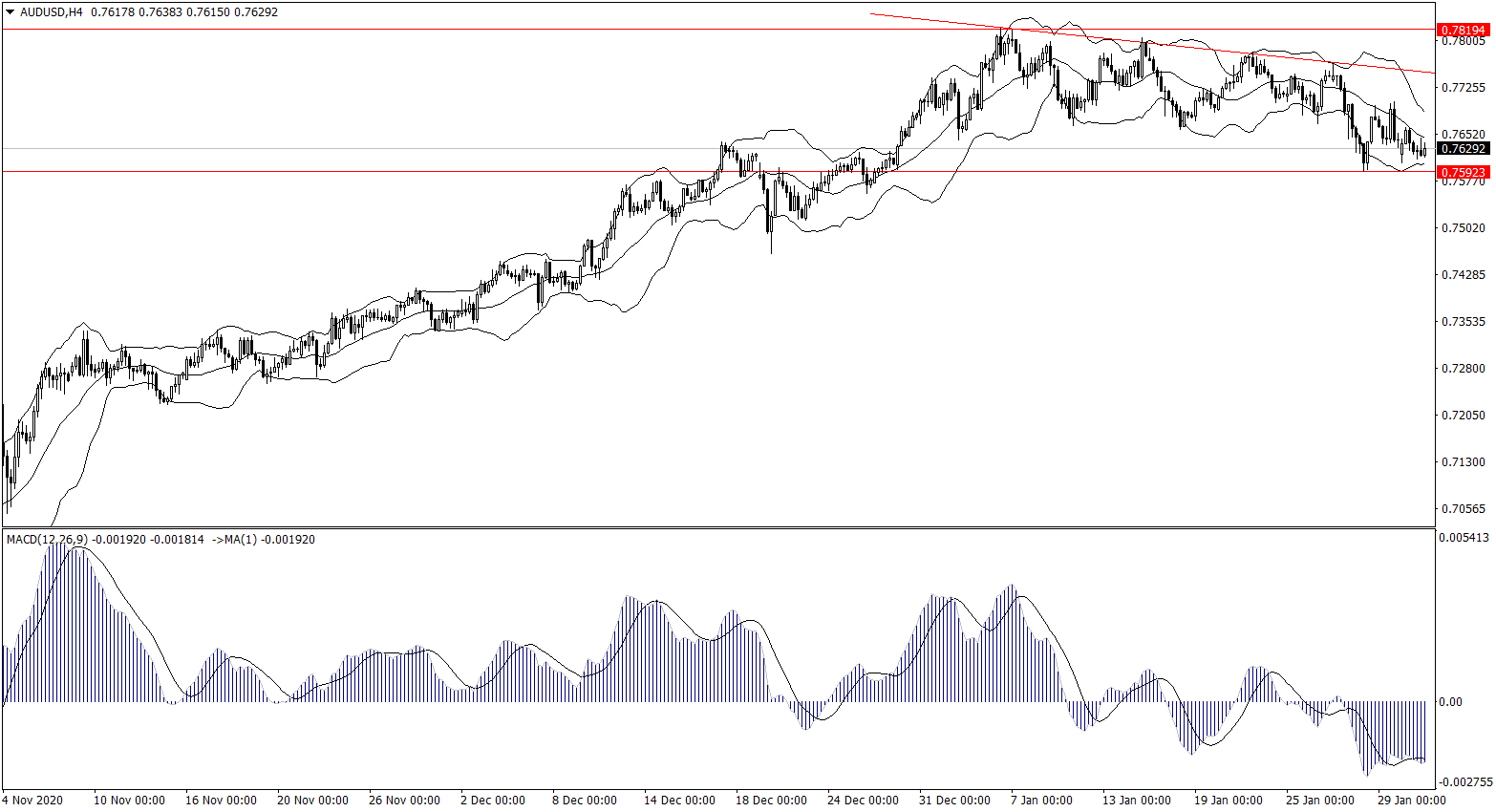 ForexClub福瑞斯金融早班车0202