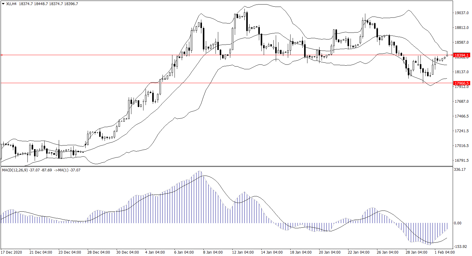 ForexClub福瑞斯股市分析 0202