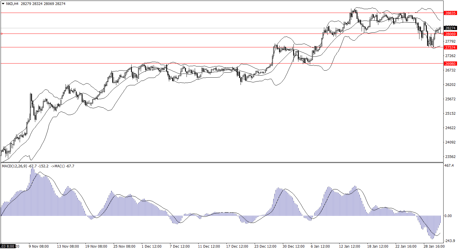 ForexClub福瑞斯股市分析 0202