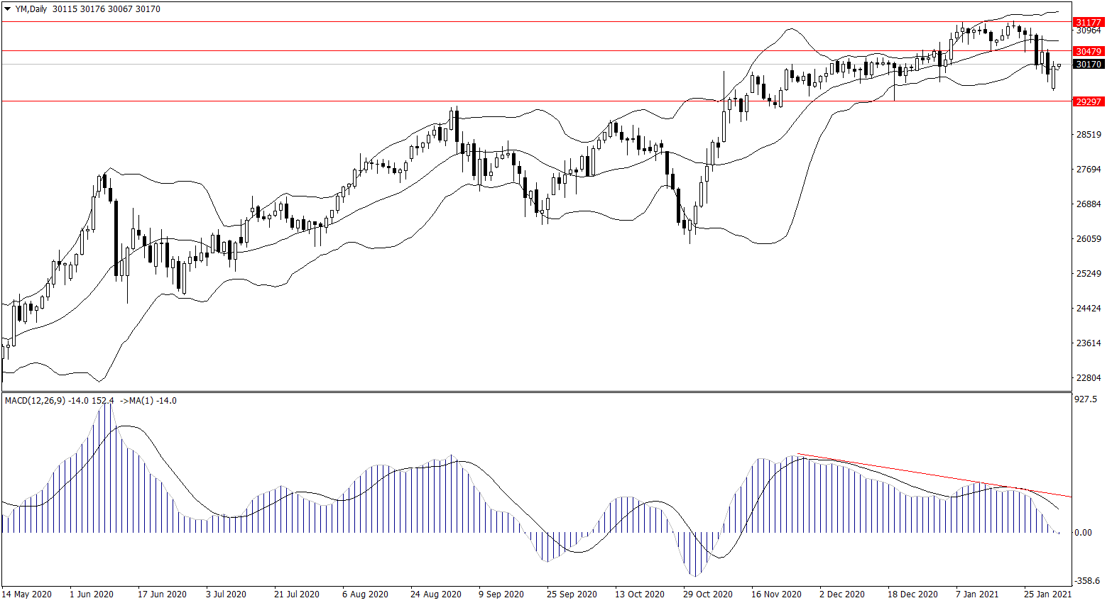 ForexClub福瑞斯股市分析 0202