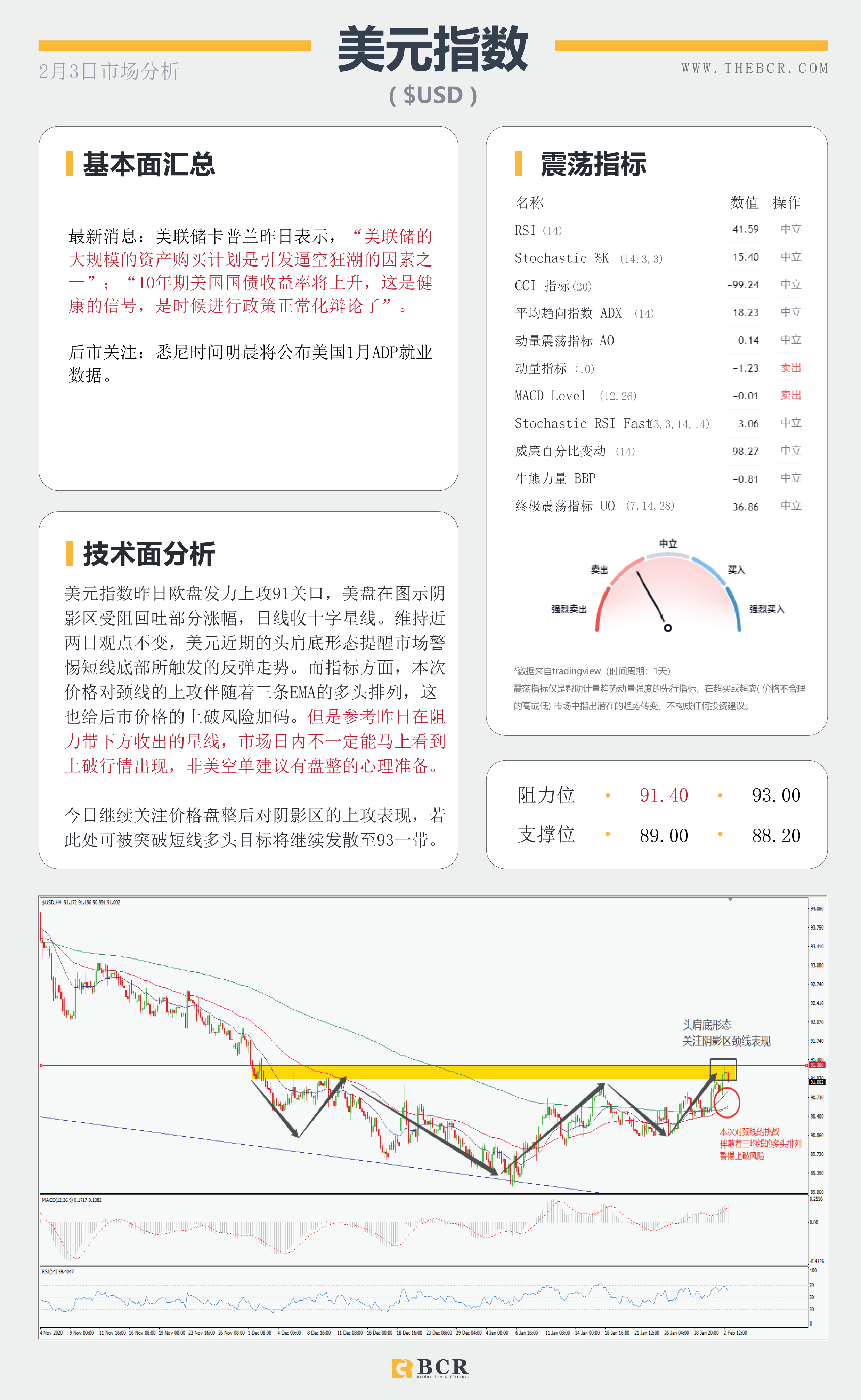 【百汇BCR今日市场分析2021.2.3】美日有效破位带领美元复苏，油价上攻怒刷一年新高