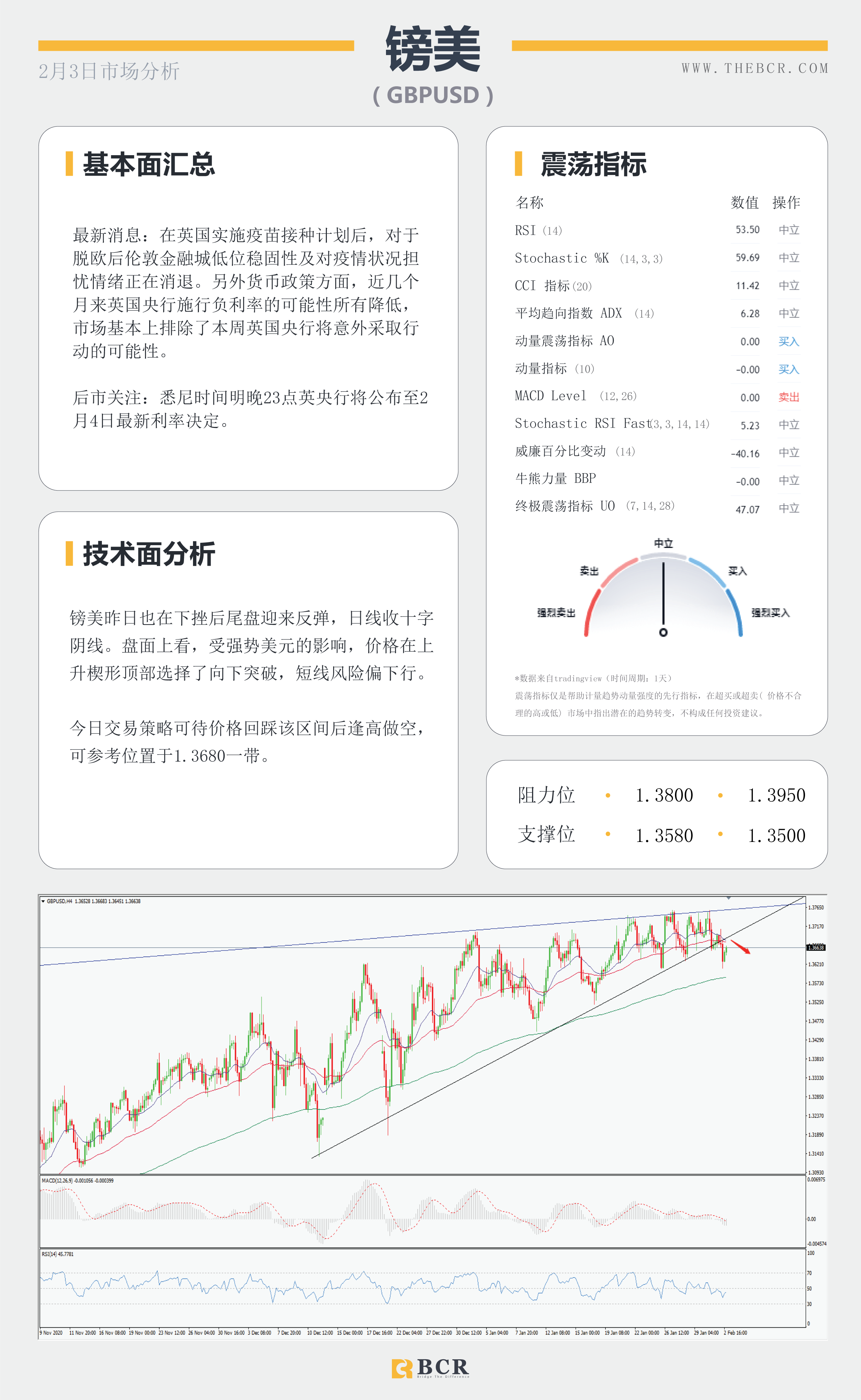 【百汇BCR今日市场分析2021.2.3】美日有效破位带领美元复苏，油价上攻怒刷一年新高