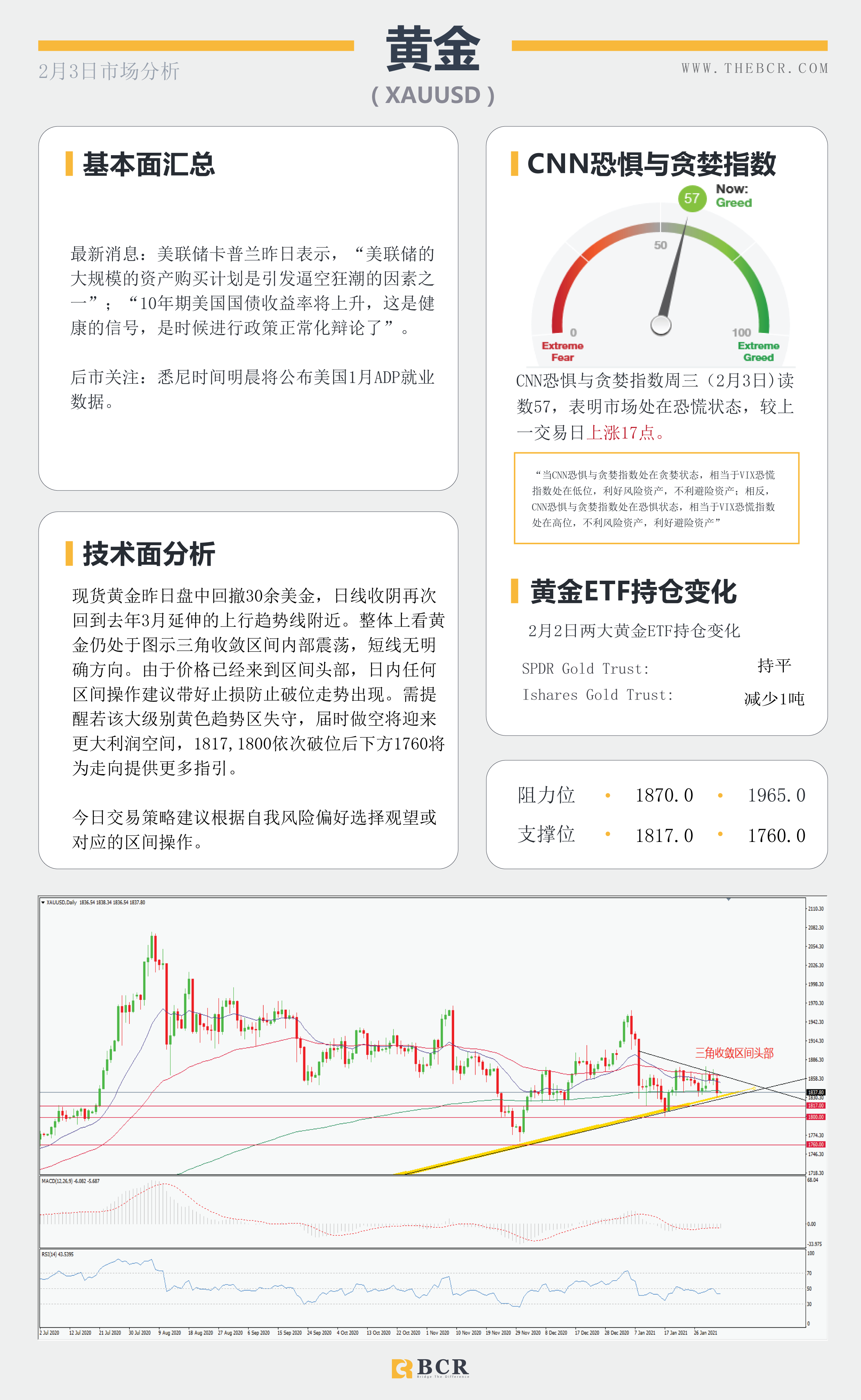 【百汇BCR今日市场分析2021.2.3】美日有效破位带领美元复苏，油价上攻怒刷一年新高