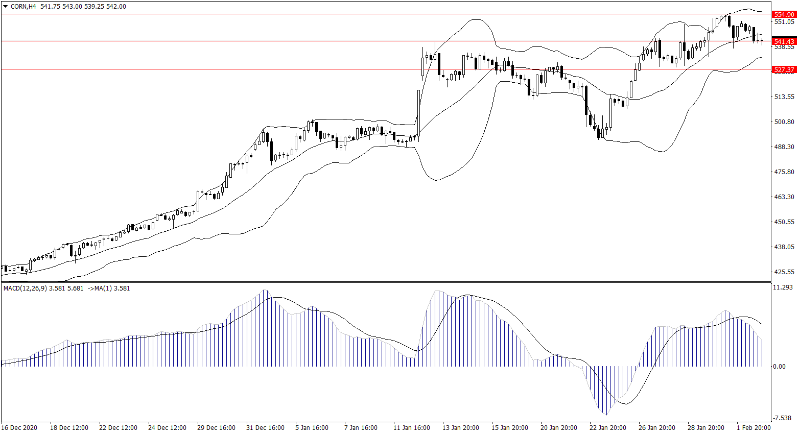 ForexClub福瑞斯金融早班车0203