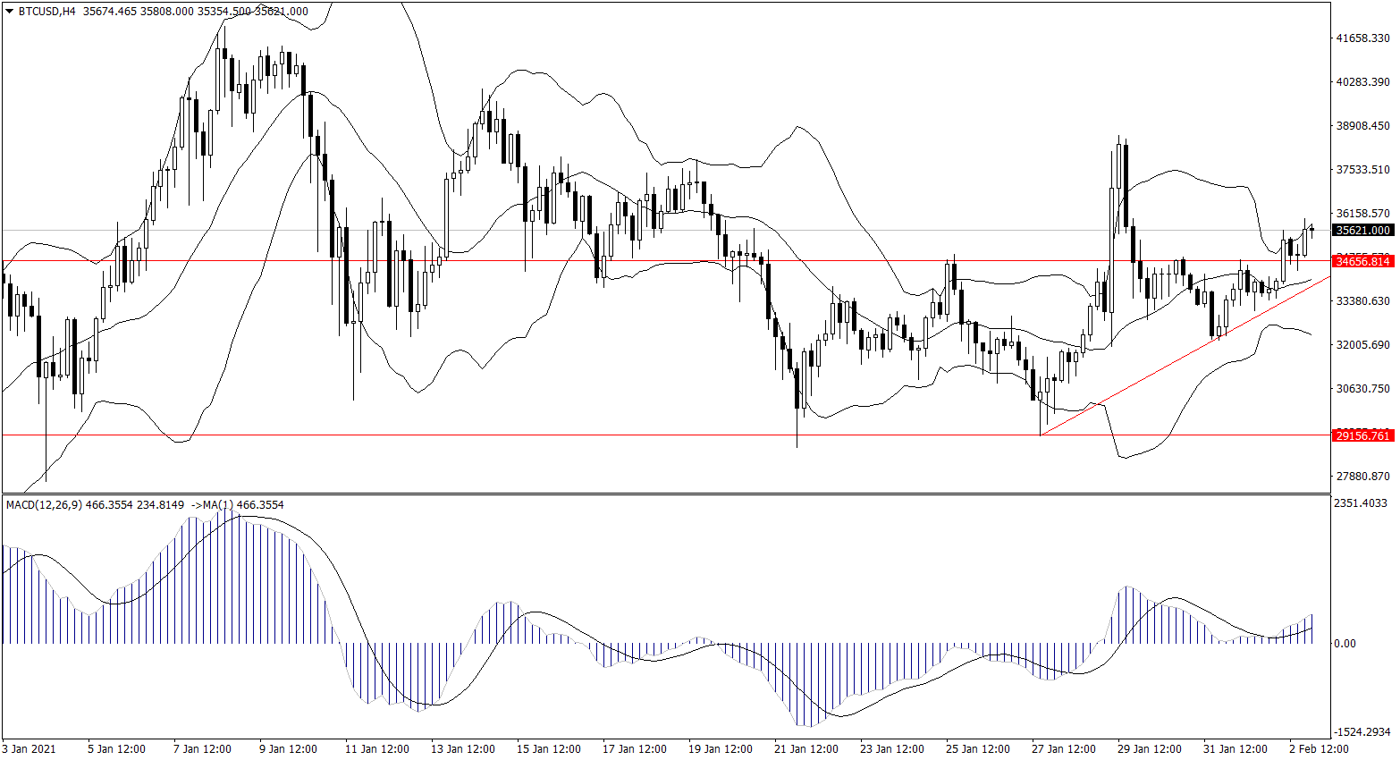 ForexClub福瑞斯金融早班车0203