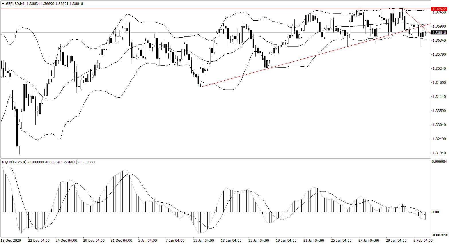 ForexClub福瑞斯金融早班车0203