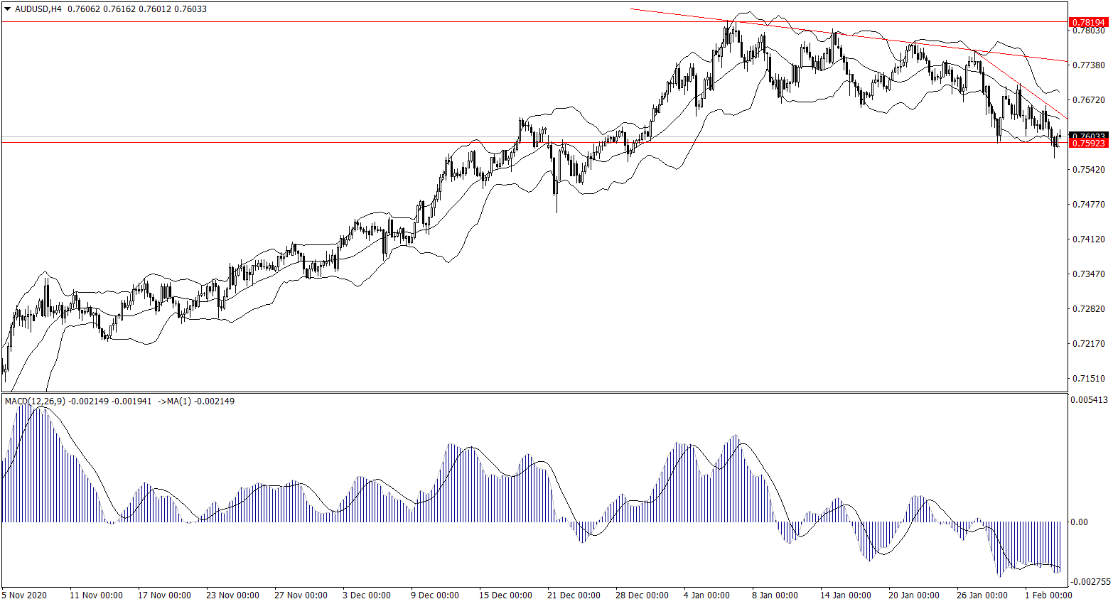 ForexClub福瑞斯金融早班车0203