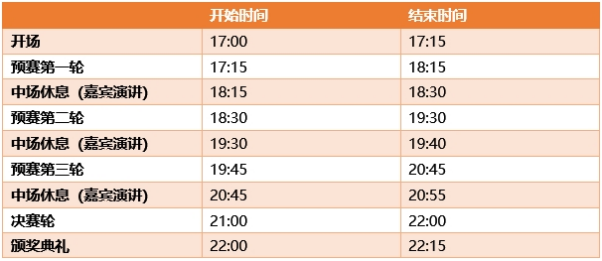 【2020交易杯】总决赛之夜--终极实时交易比赛，顶尖交易者同场竞技