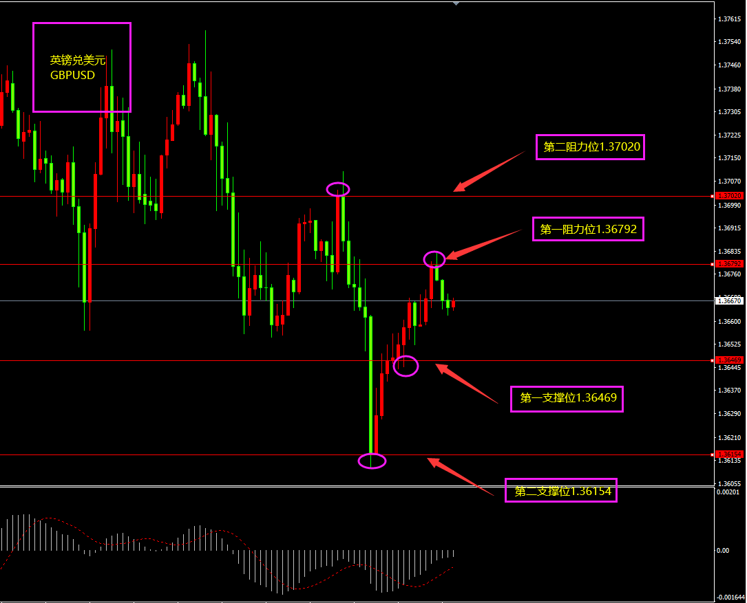 福瑞斯金融ForexClub：原油进军55大关，关注晚间小非农