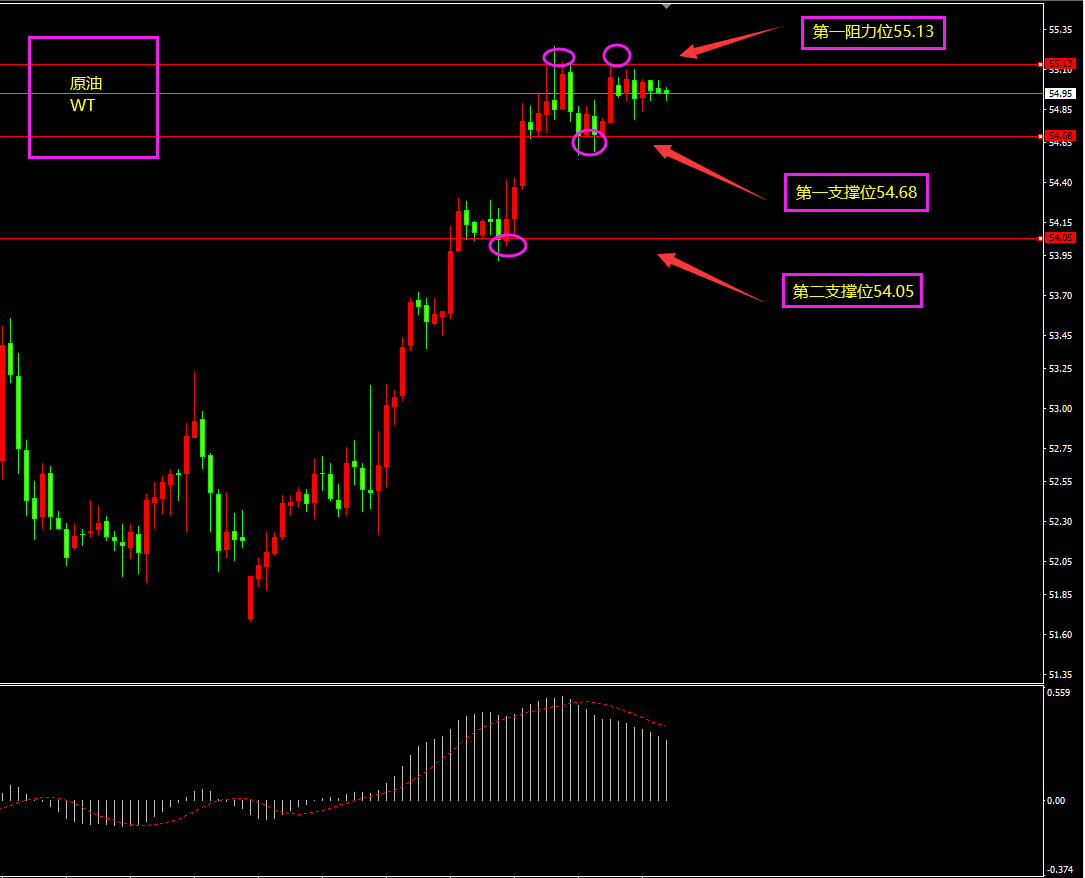 福瑞斯金融ForexClub：原油进军55大关，关注晚间小非农