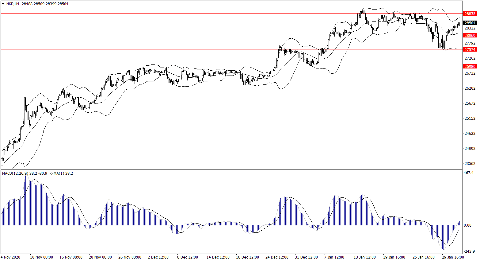 ForexClub福瑞斯股市分析 0203