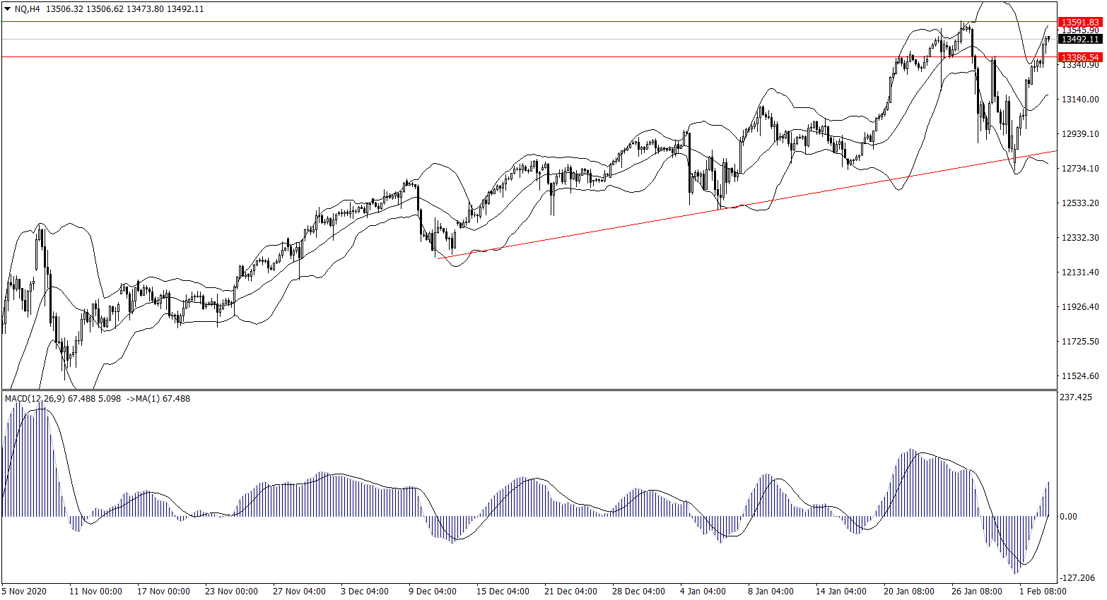 ForexClub福瑞斯股市分析 0203