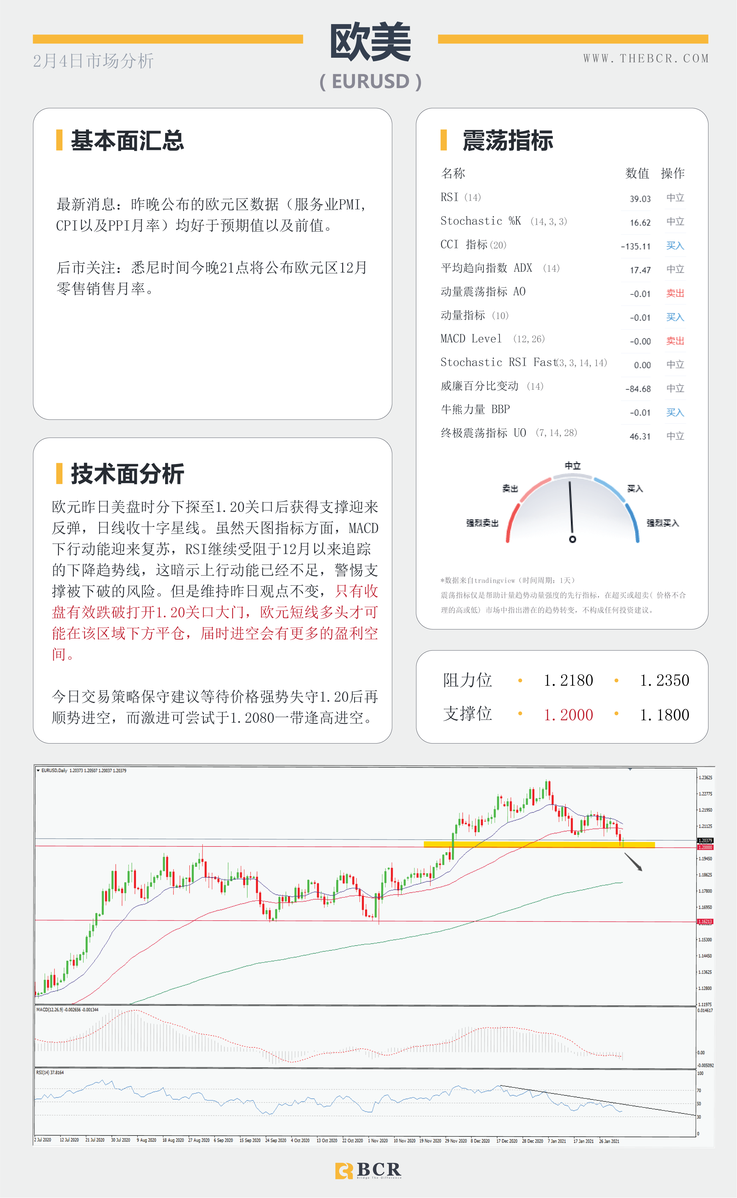 【百汇BCR今日市场分析2021.2.4】非农前夜ADP意外送礼，油价连涨库存数据助攻