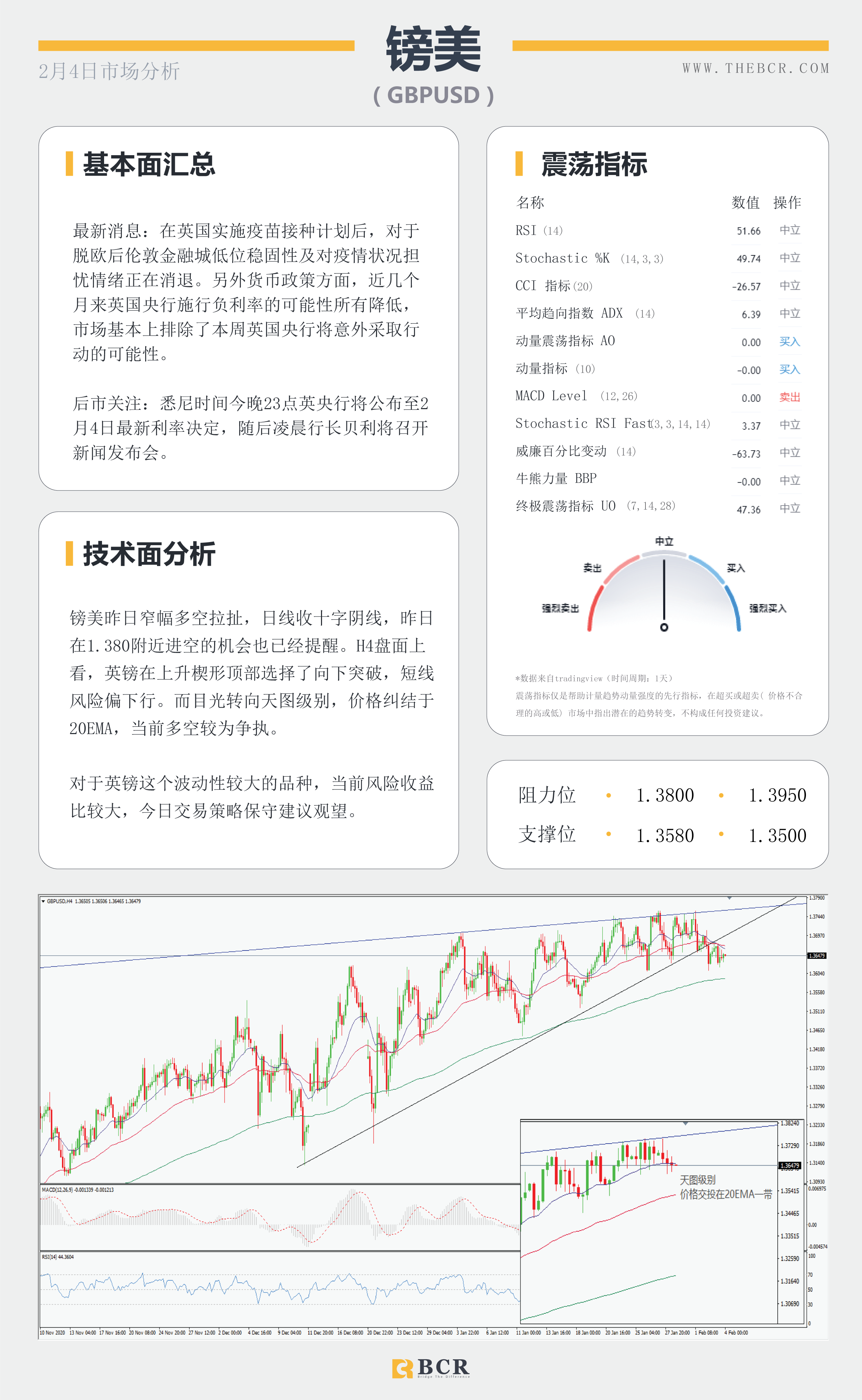 【百汇BCR今日市场分析2021.2.4】非农前夜ADP意外送礼，油价连涨库存数据助攻