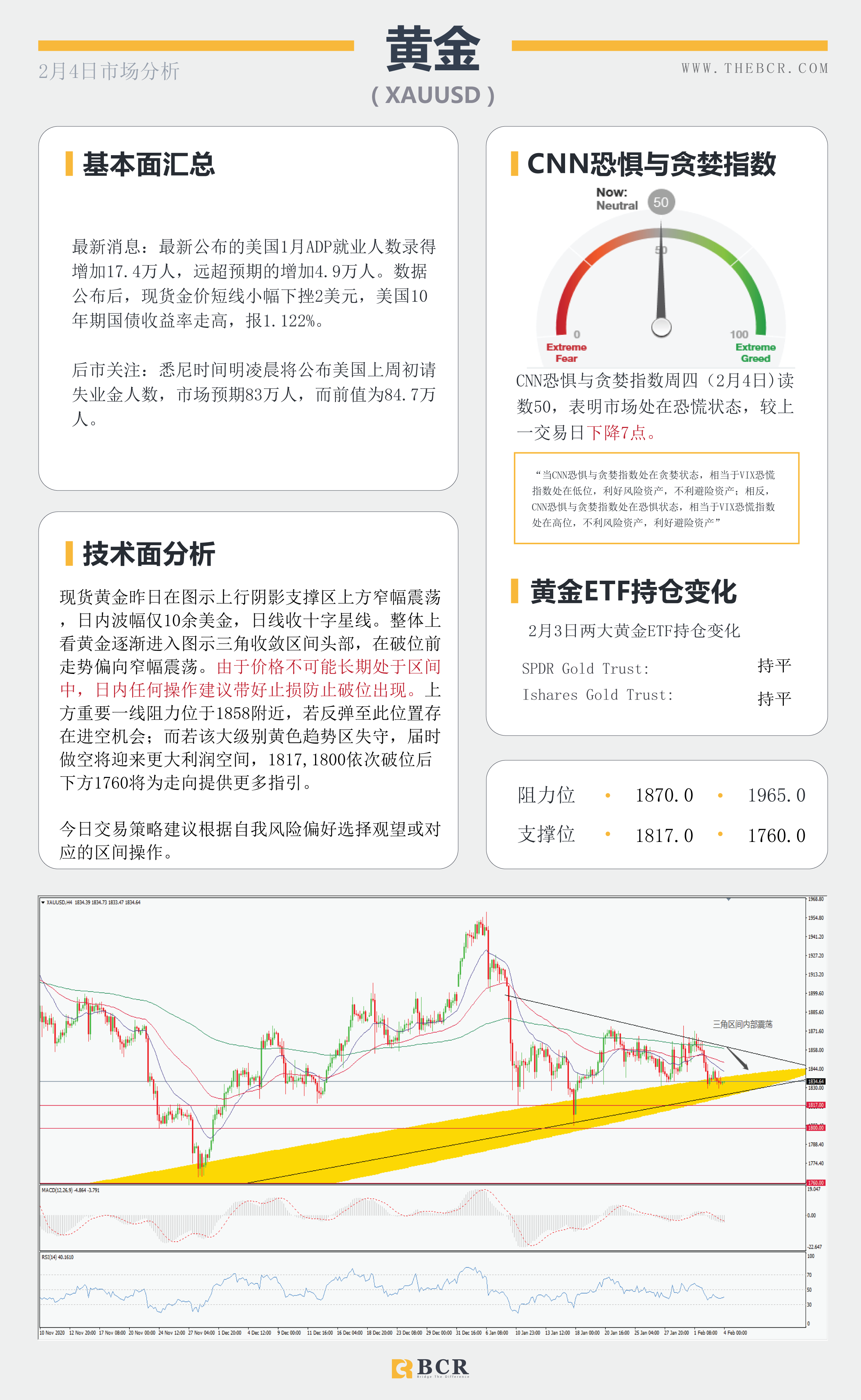 【百汇BCR今日市场分析2021.2.4】非农前夜ADP意外送礼，油价连涨库存数据助攻