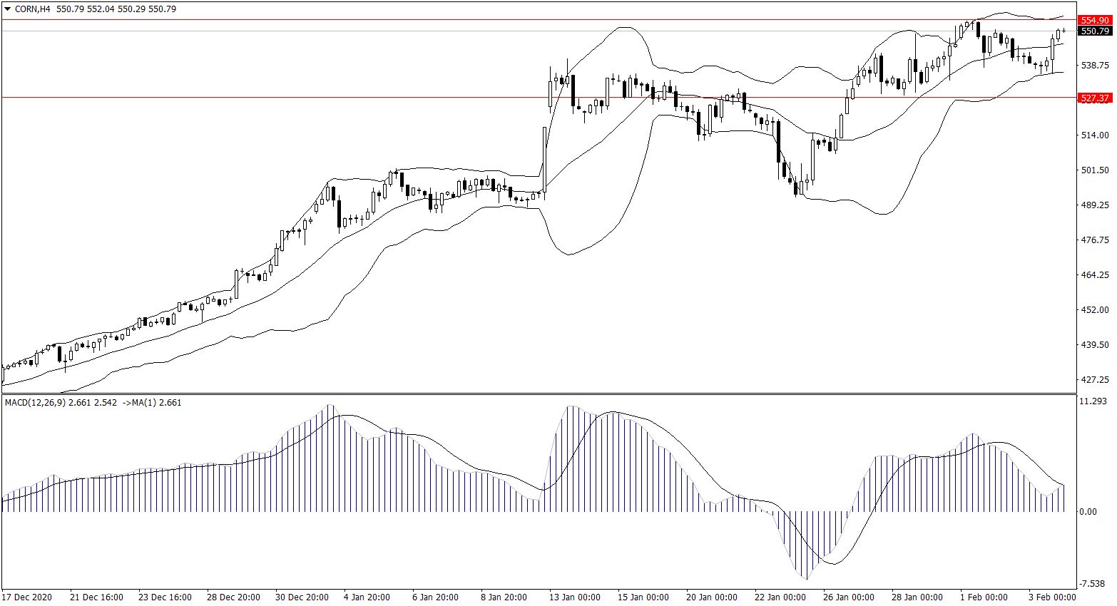 ForexClub福瑞斯每日技术解盘0204