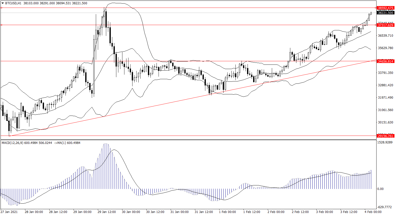 ForexClub福瑞斯每日技术解盘0204