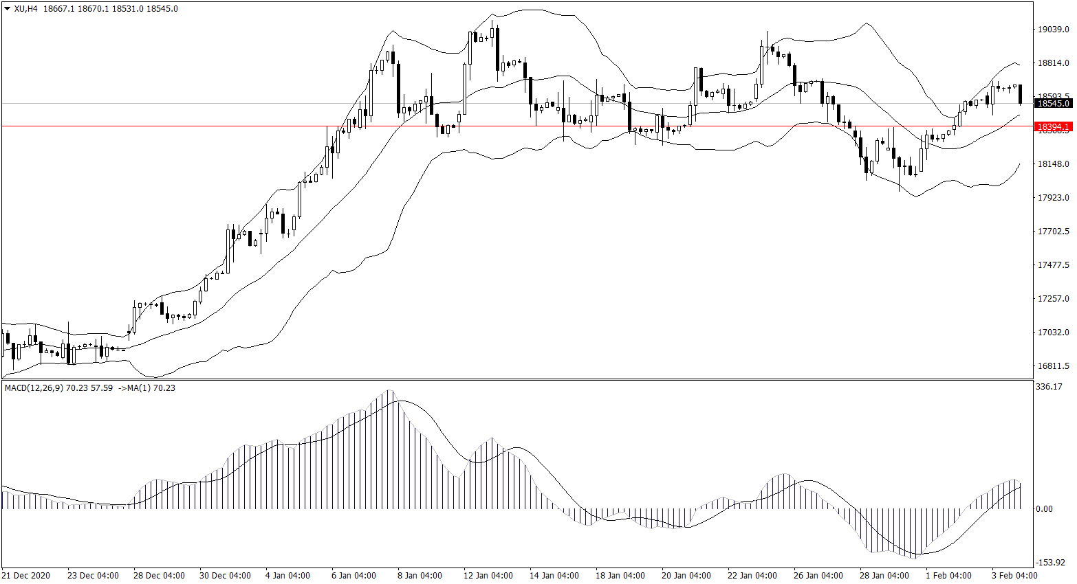 ForexClub福瑞斯股市分析 0204