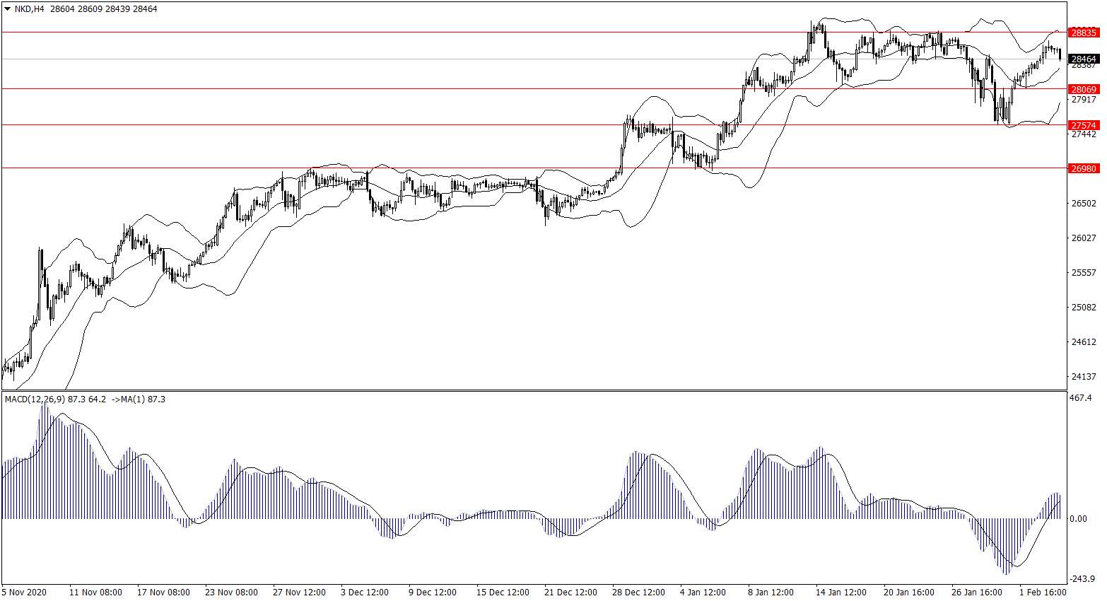 ForexClub福瑞斯股市分析 0204