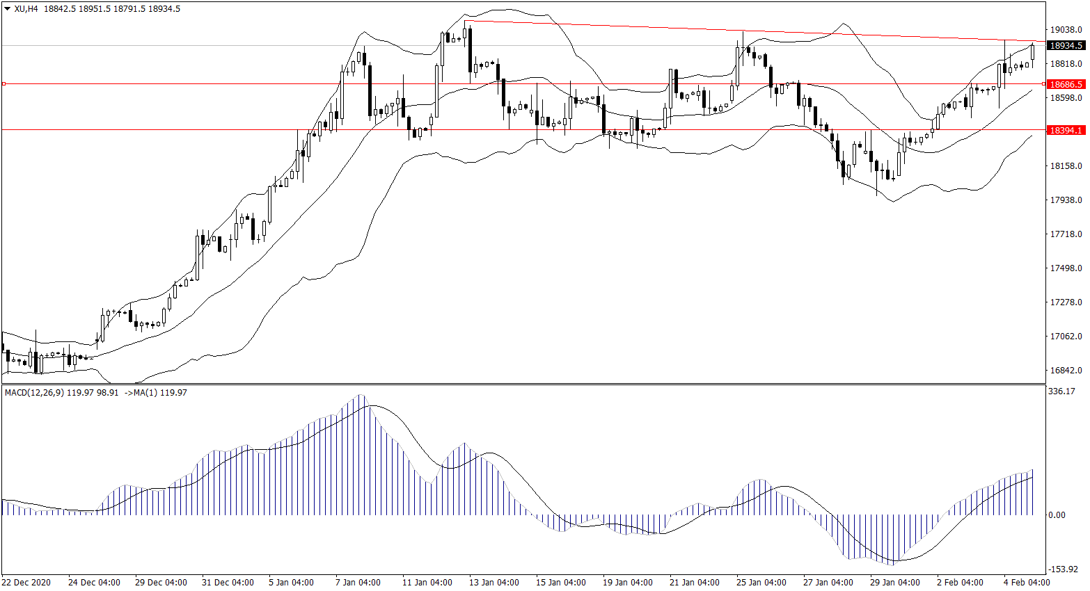 ForexClub福瑞斯股市分析 0205