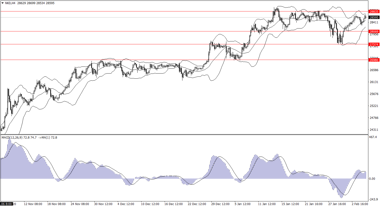 ForexClub福瑞斯股市分析 0205