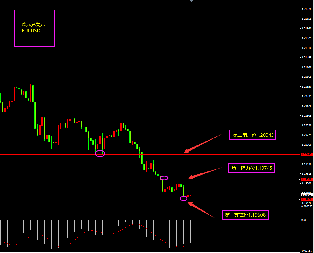 福瑞斯金融ForexClub：非美日内能否反弹，还得看非农脸色？