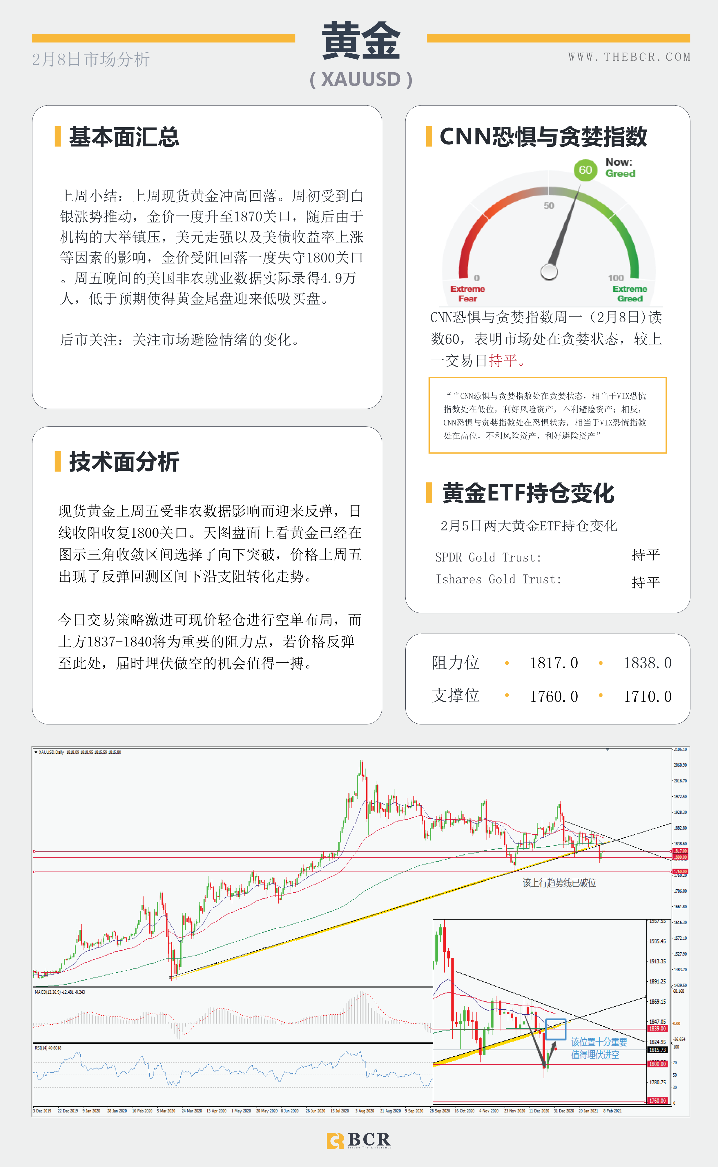 【百汇BCR今日市场分析2021.2.8】非农欠佳美元涨幅回吐,原油多头控场五日连阳